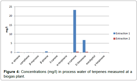 Bioanalytical-Overlaid-biogas-plant