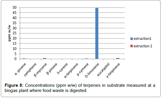 Bioanalytical-Overlaid-substrate-measured