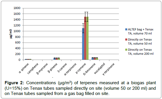 Bioanalytical-Overlaid-terpenes-measured