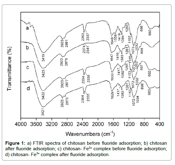 Bioanalytical-Techniques-FTIR-spectra