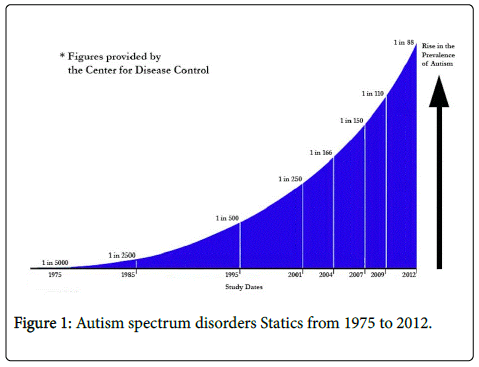 Child-adolescent-behaviour-autism-spectrum