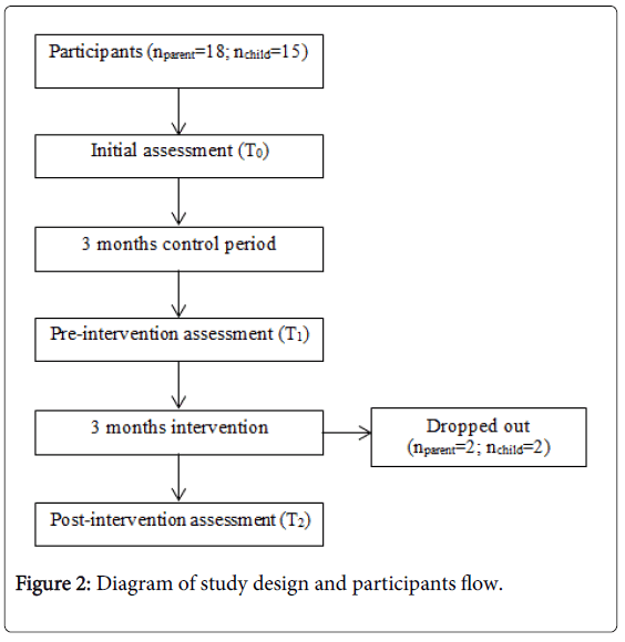 Child-adolescent-behaviour-diagram-study-design