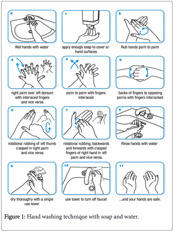 Child-adolescent-behaviour-hand-washing-technique