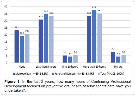 Child-adolescent-behaviour-in-last-2-years