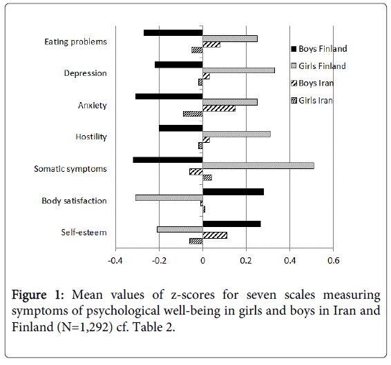 Child-adolescent-behaviour-mean-values-z-scores