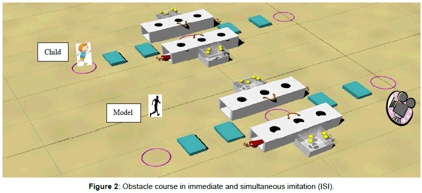 Child-adolescent-behaviour-obstacle-immediate