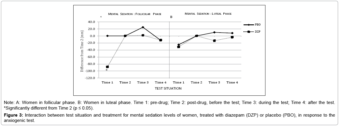 Anxiety disorder valium test help adrenal with will