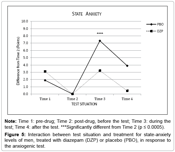 Hypothalamus function how diazepam does the affect