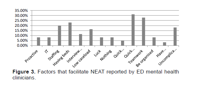 Emergency-Mental-Health-Factors-that-facilitate-NEAT-according