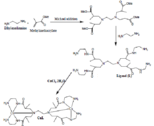 synthesis