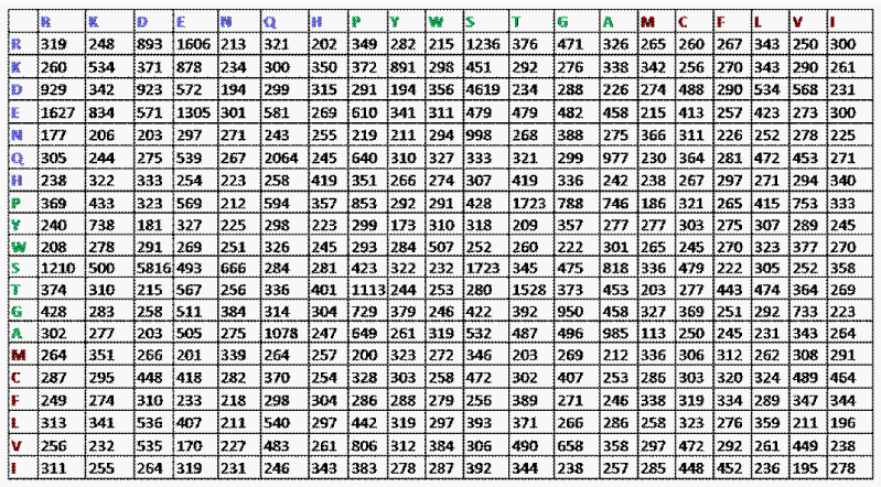 Table 1