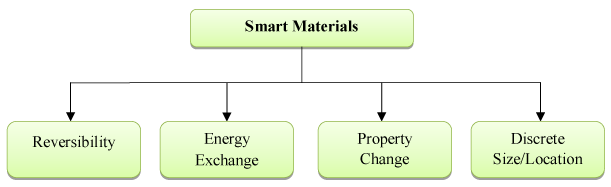 Classification