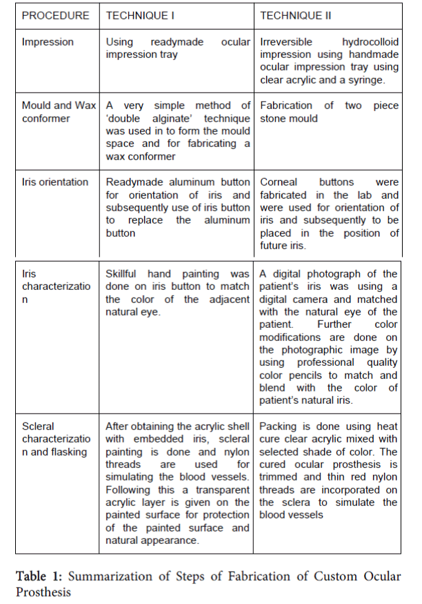 table 1