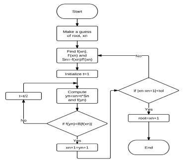 Armijo Algorithm