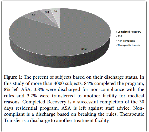 addiction-research-Completed-Recovery