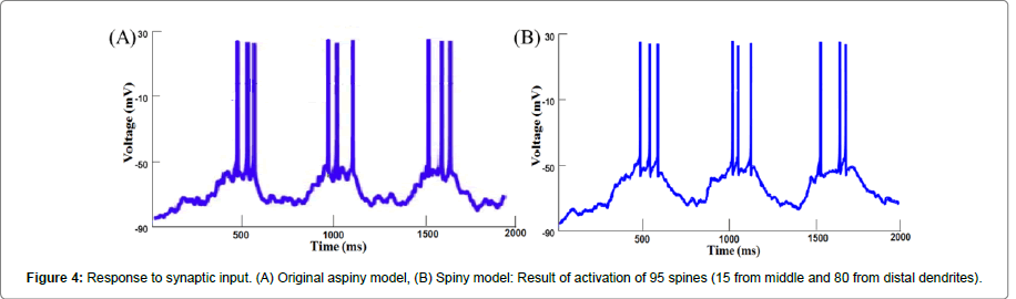 addiction-research-Original-aspiny