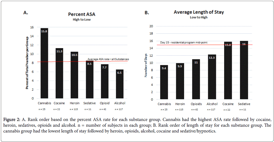 addiction-research-Rank-order