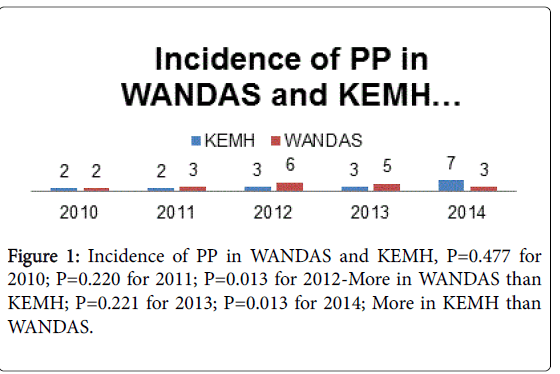 addiction-research-WANDAS-KEMH