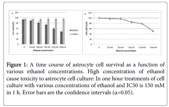 addiction-research-cell-survival