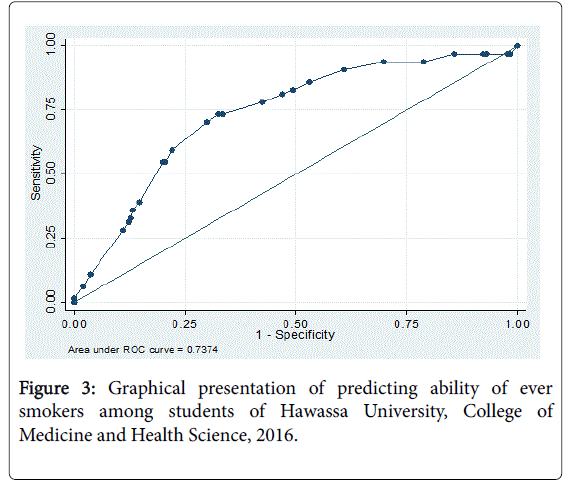 addiction-research-experimental-University-College