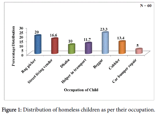 addiction-research-experimental-homeless-children