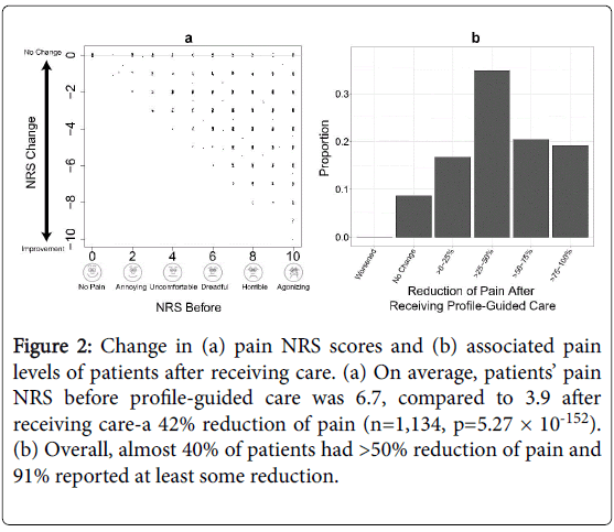 addiction-research-experimental-profile-guided