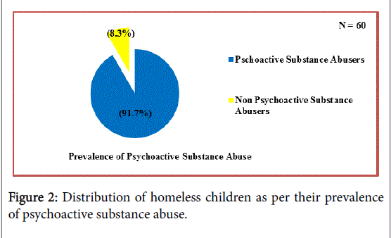 addiction-research-experimental-psychoactive-substance