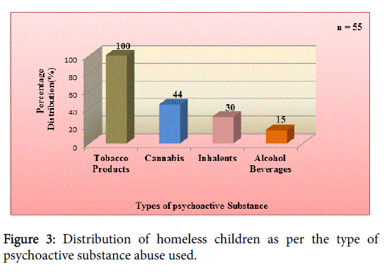 addiction-research-experimental-substance-abuse