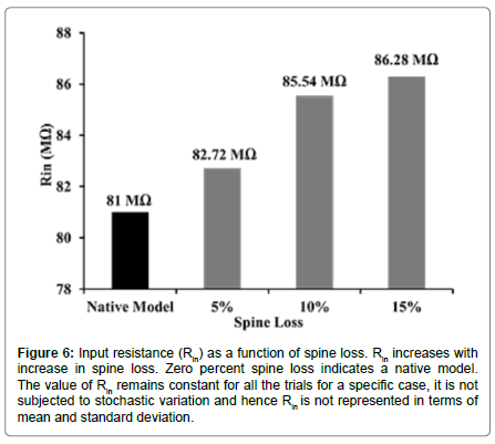 addiction-research-stochastic-variation