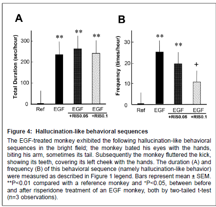 addiction-research-experimental-Alert-behaviors