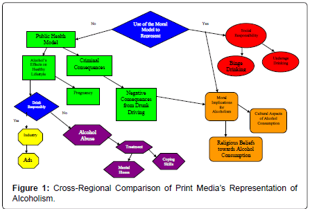 addiction-research-experimental-Cross-Regional