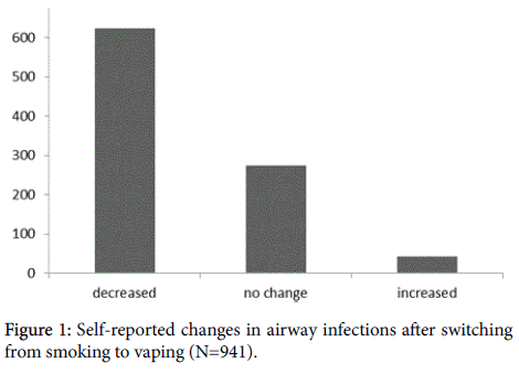addiction-research-therapy-Self-reported