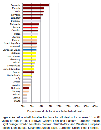 addiction-research-experimental-Southern-Europe