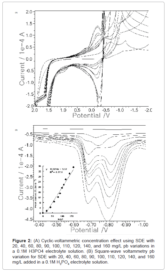 addiction-research-experimental-Square-wave