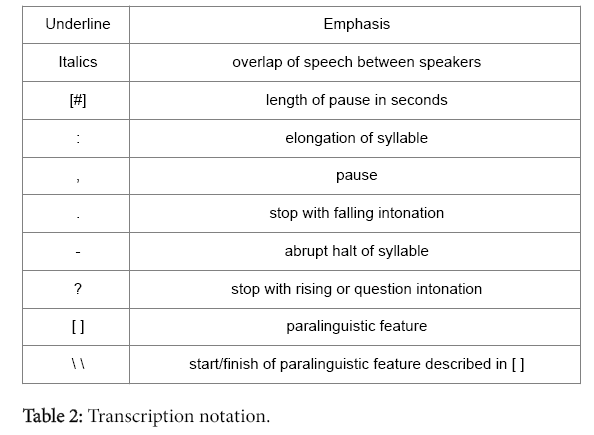 addiction-research-therapy-Transcription-notation