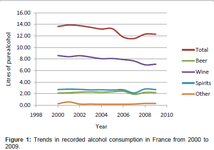 addiction-research-experimental-alcohol-consumption