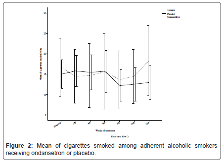 addiction-research-experimental-alcoholic-smokers