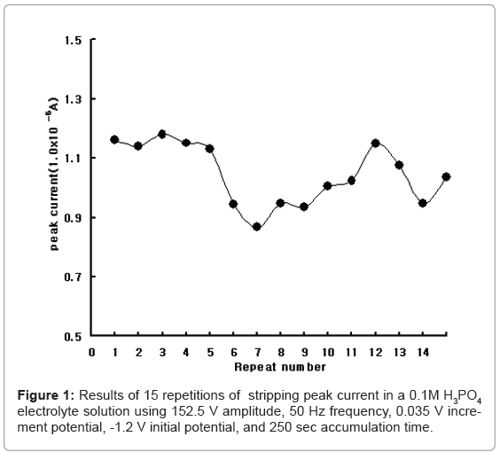 addiction-research-experimental-electrolyte-solution