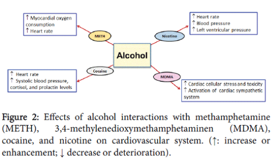 addiction-research-therapy-interactions-methamphetamine