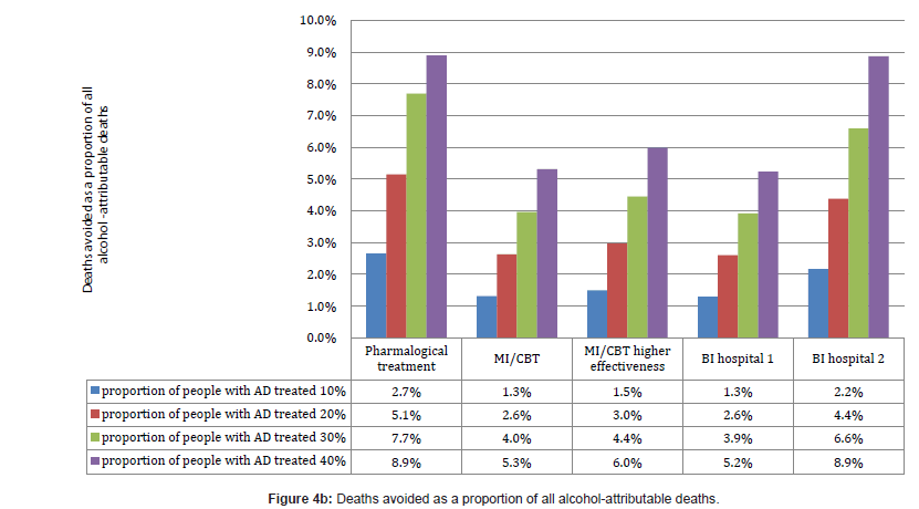 addiction-research-experimental-proportion-alcohol