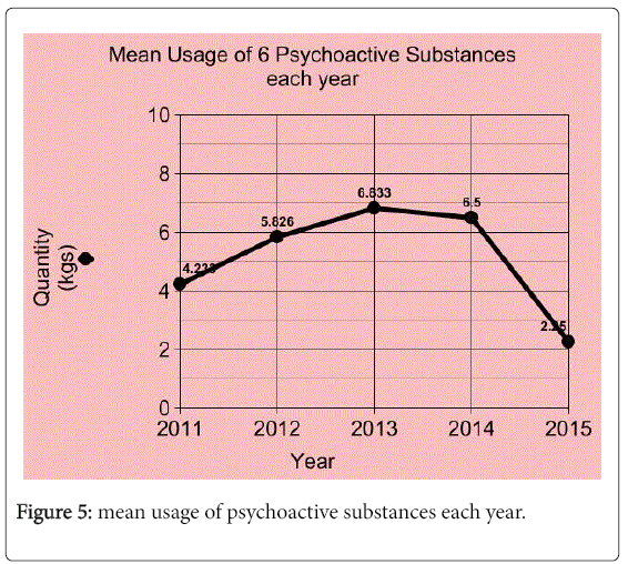 addiction-research-therapy-psychoactive-substances