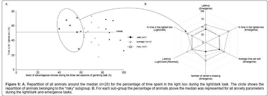 addiction-research-experimental-risky-subgroup