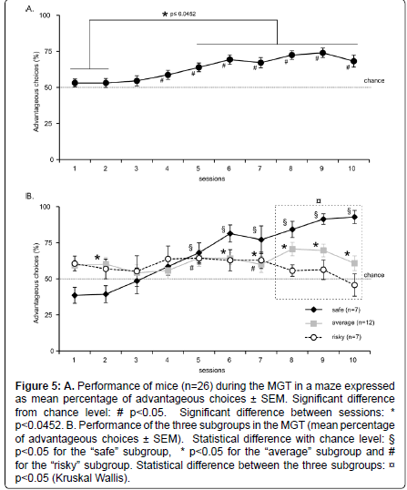 addiction-research-experimental-three-subgroups