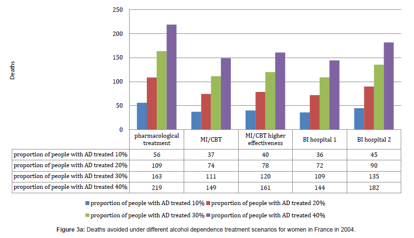 addiction-research-experimental-treatment-scenarios