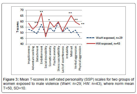 addiction-research-experimental-women-exposed