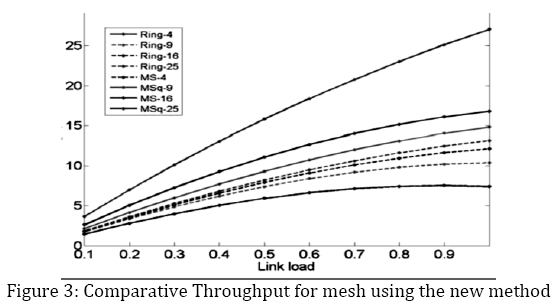 advance-innovations-thoughts-Comparative-Throughput