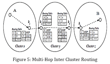 advance-innovations-thoughts-Multi-Hop-Inter