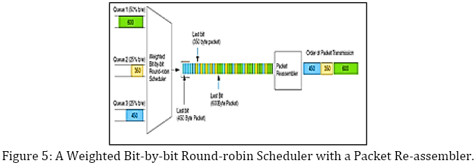 advance-innovations-thoughts-Packet-Re-assembler