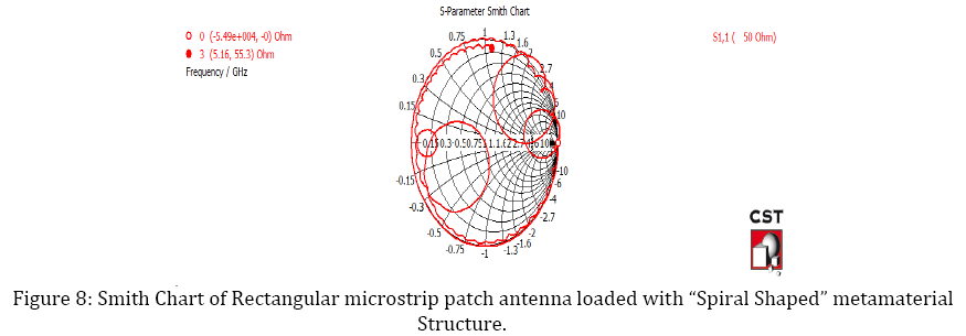 fringing field in microstrip patch antenna radiation