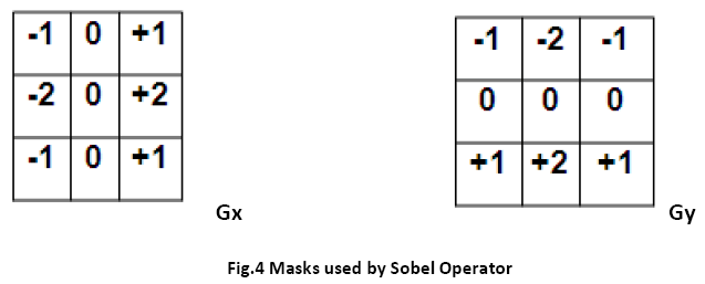 advance-innovations-thoughts-Sobel-Operator
